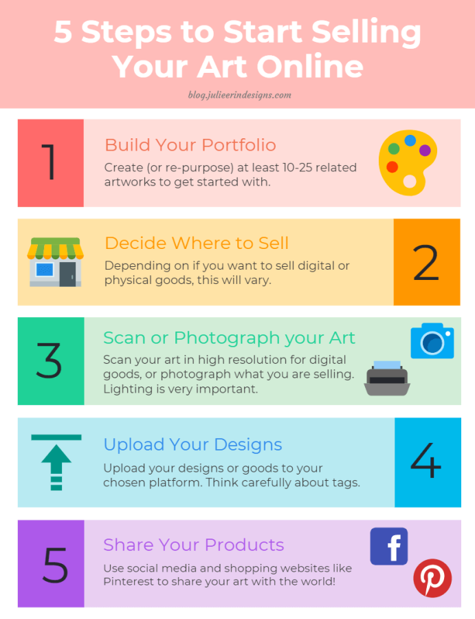 how to sell your art online