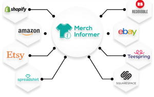 print on demand research and automation tools